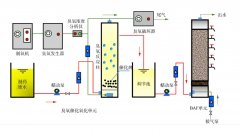 臭氧处理废水的优点与局限